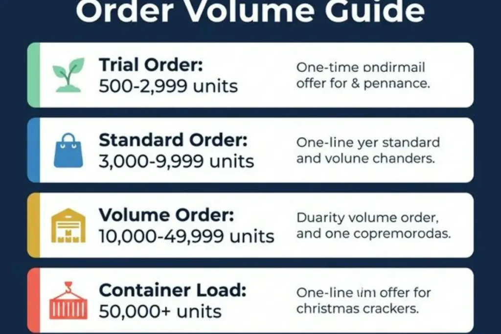 Christmas crackers wholesale MOQ order volume guide from 500 to 50000 units